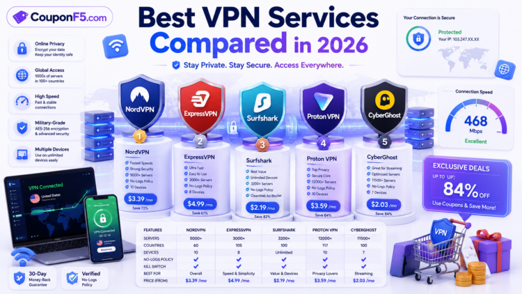 Best VPN Services Compared